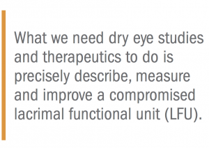 Lacrimal Functional Unit Omegas